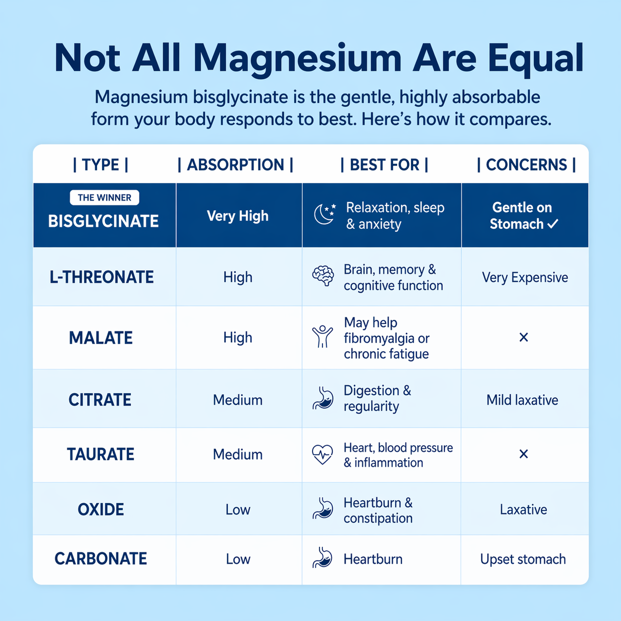Alomae Magnesium