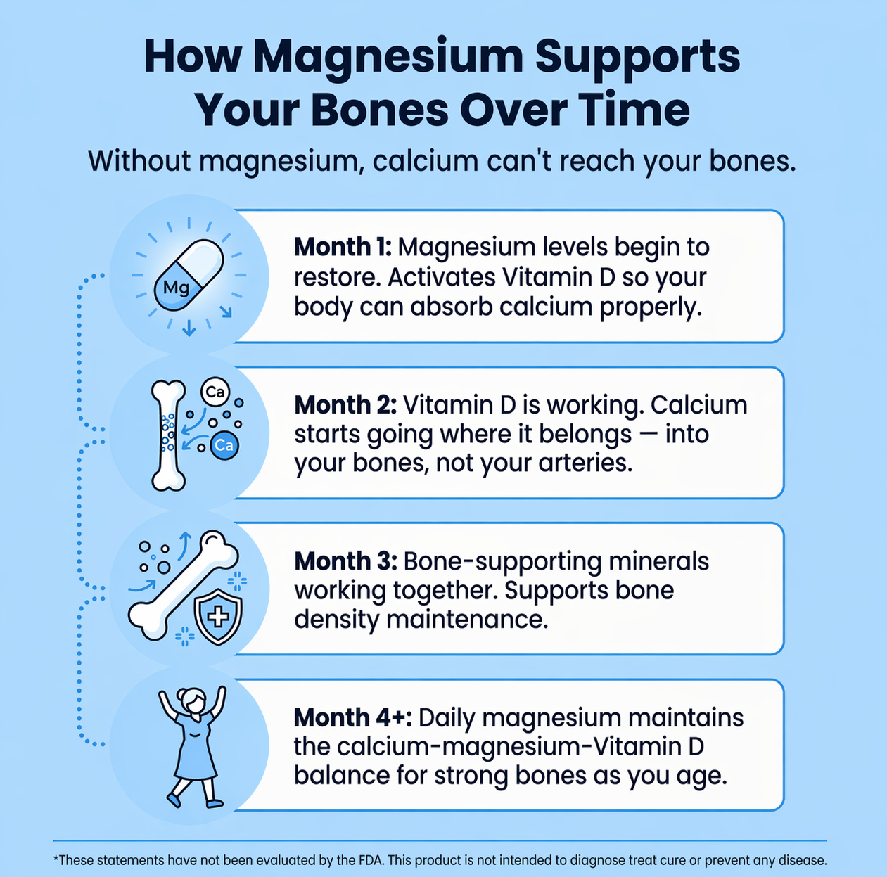 Alomae Magnesium