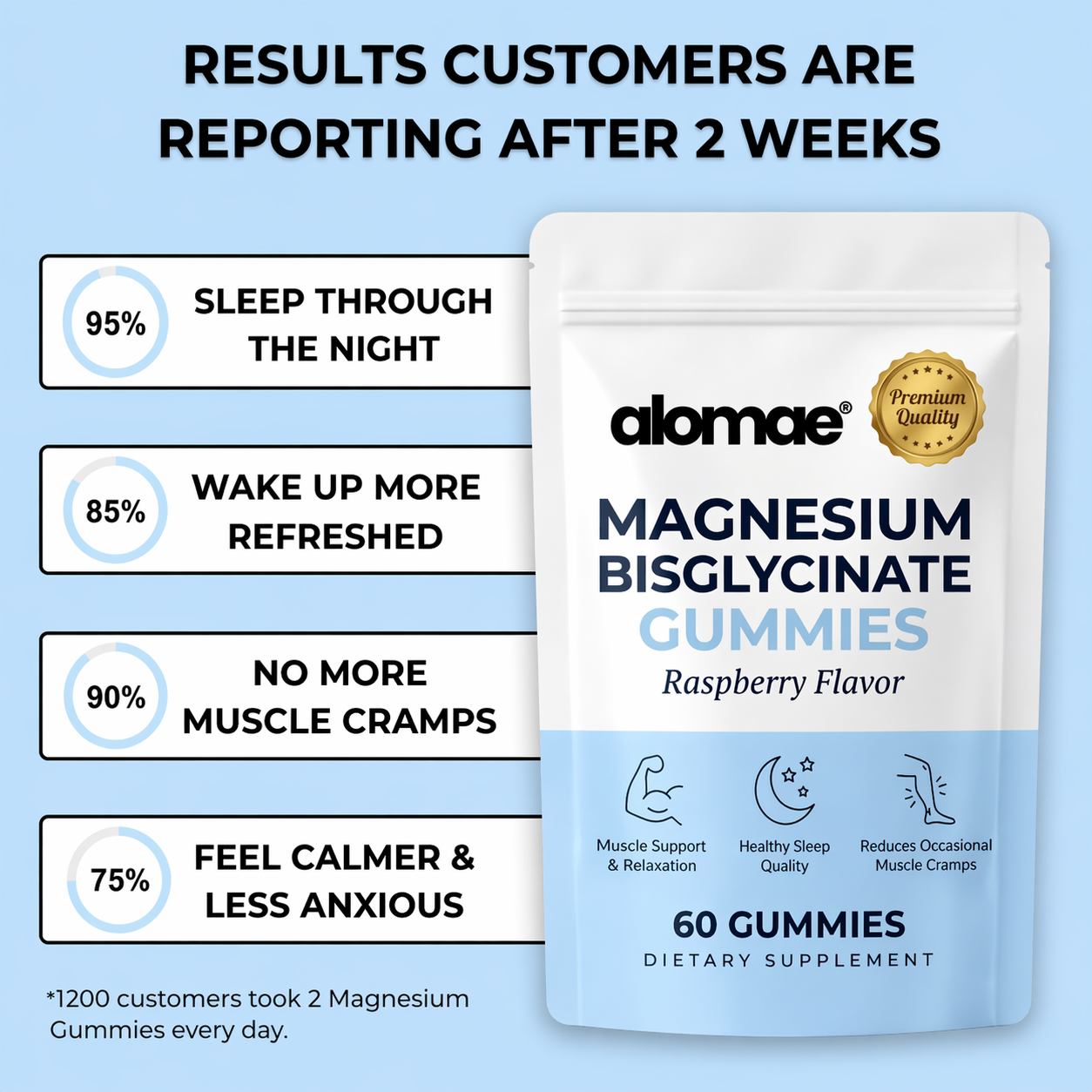 Alomae Magnesium